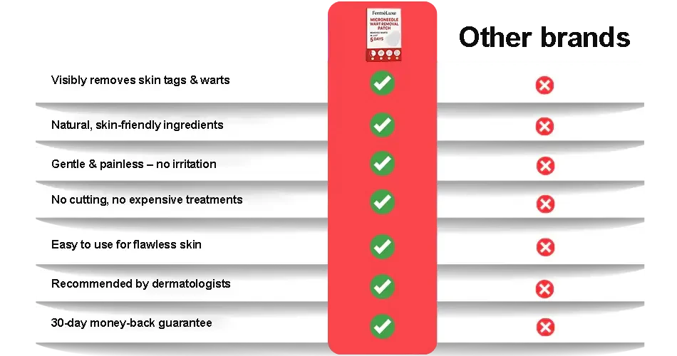 Microneedle Skin Tag Patch - 14-Day Clear Skin