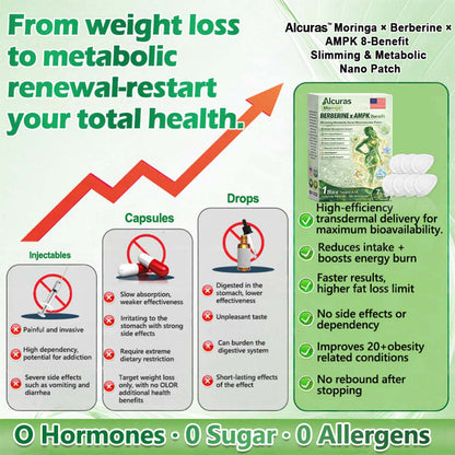 🔥Official Store| 🧑‍⚕️Alcuras™ Moringa × Berberine × AMPK 8-Benefit Slimming & Metabolic Nano Microneedle Patch 🇺🇸  Just once a day · Visible changes in 7 days  ✅ For obesity, loose skin, diabetes, sleep apnea, joint issues, and more🔥🔥