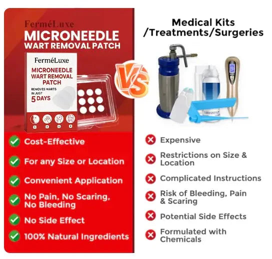 Microneedle Skin Tag Patch - 14-Day Clear Skin